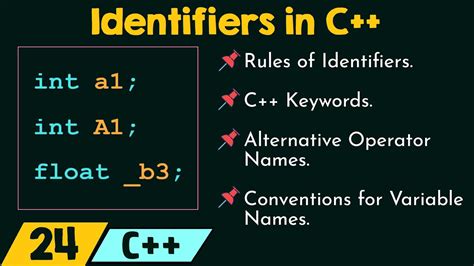 identifire|list of c identifiers.